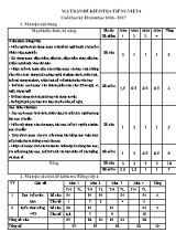 Ma trận đề kiểm tra Tiếng Việt Lớp 4 cuối học kỳ II - Năm học 2016-2017
